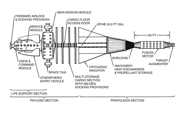 A thermo-nuclear reactor spaceship as envisioned by Krafft Ehricke He - photo 2