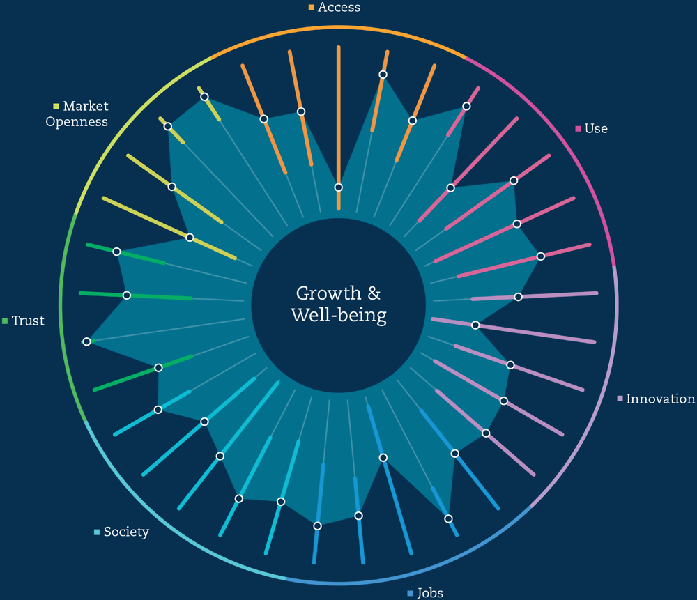 Note In the Going Digital Toolkit countries are benchmarked across 7 policy - photo 3