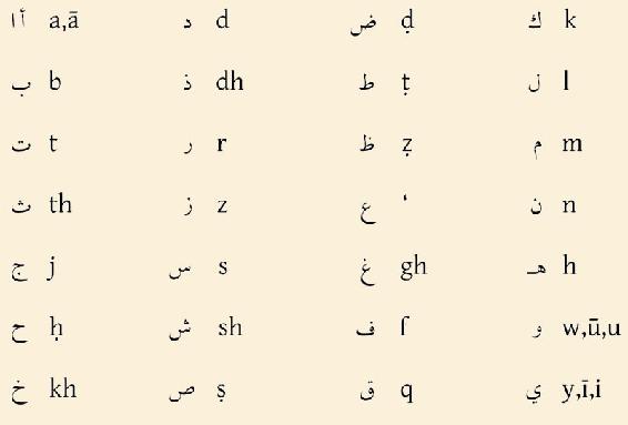 The definite article is rendered as al- before moon letters thus alqamar - photo 3