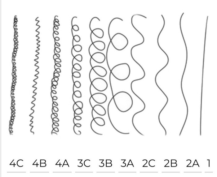 HAIR STRANDS Each strand of your hair makes up the general type of hair you - photo 16