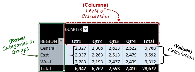 CHAPTER 3 Creating your first PivotTable For our first exercise well be - photo 6