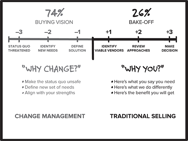 Figure 12 The percentage of executive buyers who admit they give their - photo 3