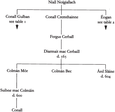 Table 3 The Soutthern U Nill Table 4 Kings of Scottish Dalriada Cenl - photo 4