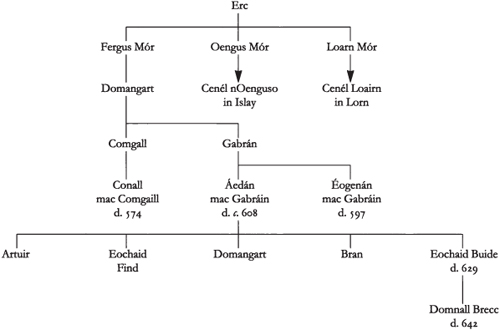 Table 4 Kings of Scottish Dalriada Cenl nGabrin Introduction Columba died - photo 5