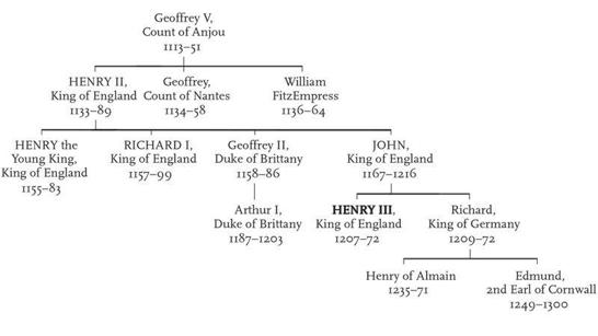 The Plantagenet Succession Cont The Plantagenet Succession Cont - photo 3