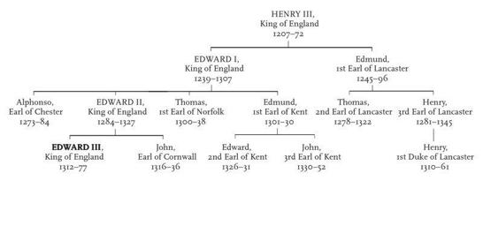 The Plantagenet Succession Cont The Plantagenet Succession Cont - photo 4