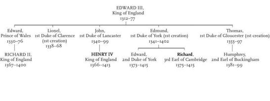 The Plantagenet Succession Cont INTRODUCTION The 331 years during - photo 5