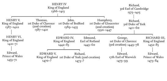 INTRODUCTION The 331 years during which kings of the Plantagenet or Angevin - photo 6