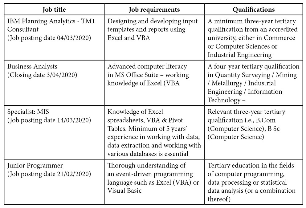 Source indeedcom 2020 Other examples of jobs that require knowledge of - photo 1