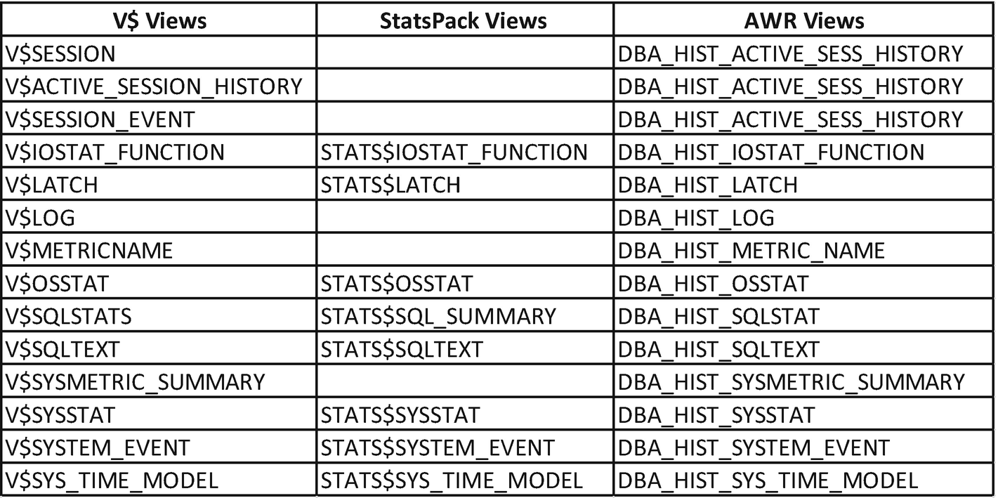 Figure 1 This table provides an excerpt comparison of some useful v - photo 3