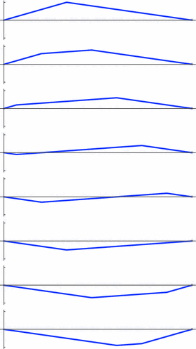 Fig 12 Evolution of the plucked string starting from at the top This is - photo 18