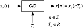 Fig 11 Sampling operation of a continuous time signal Lets now try to - photo 6