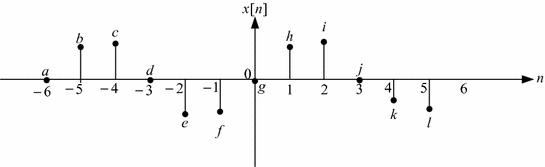 Fig 14 Digital sine signal If starting index value ie is not - photo 11