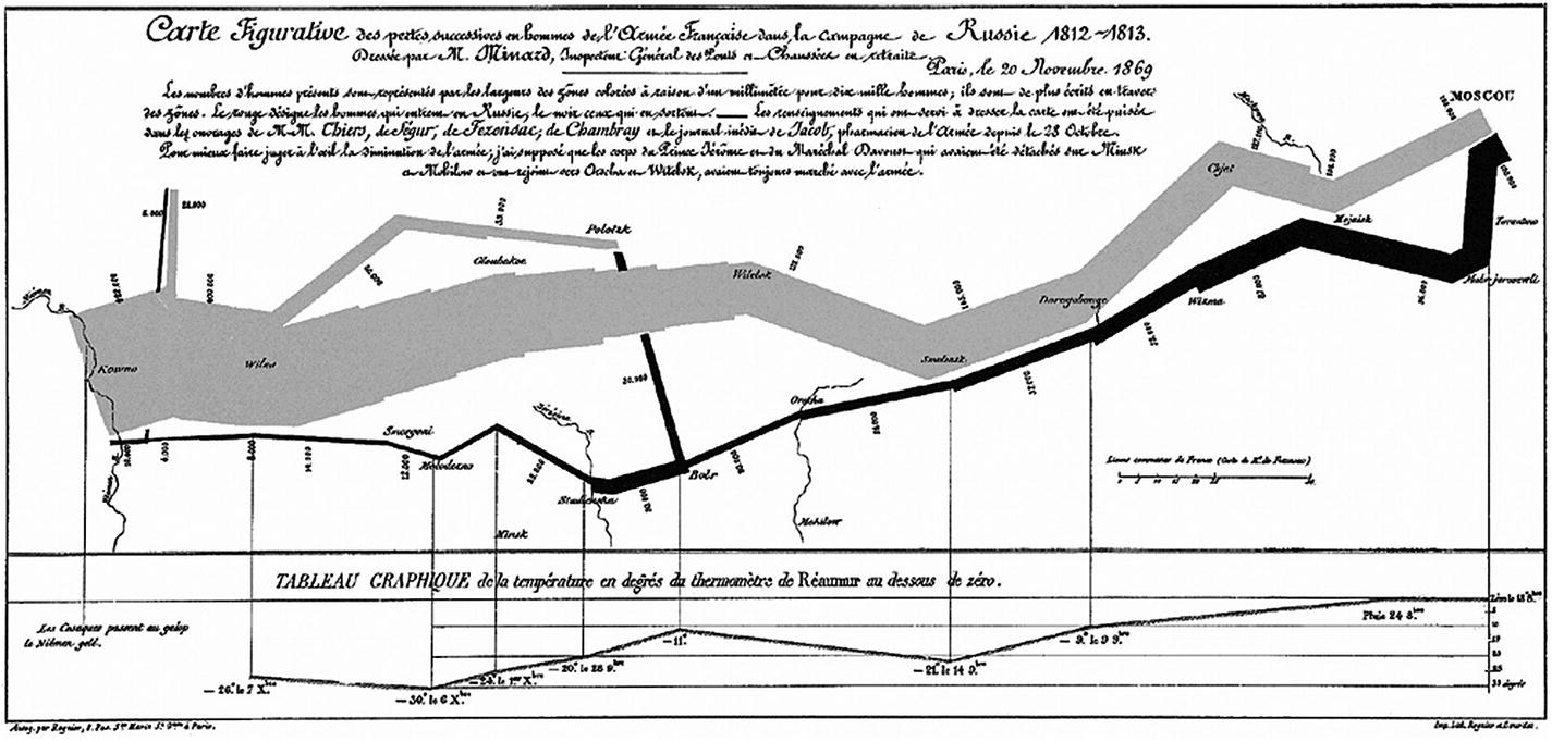 Figure 1-1 Minards map of Napoleans russing campaign in 1812 Source Worth a - photo 1