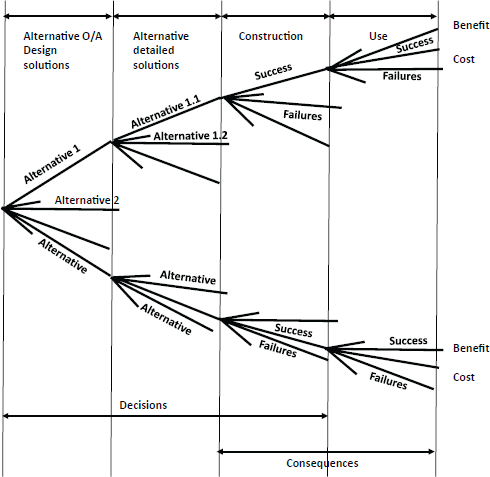 Figure 11 Overall project decision tree The central problem of the designer - photo 2