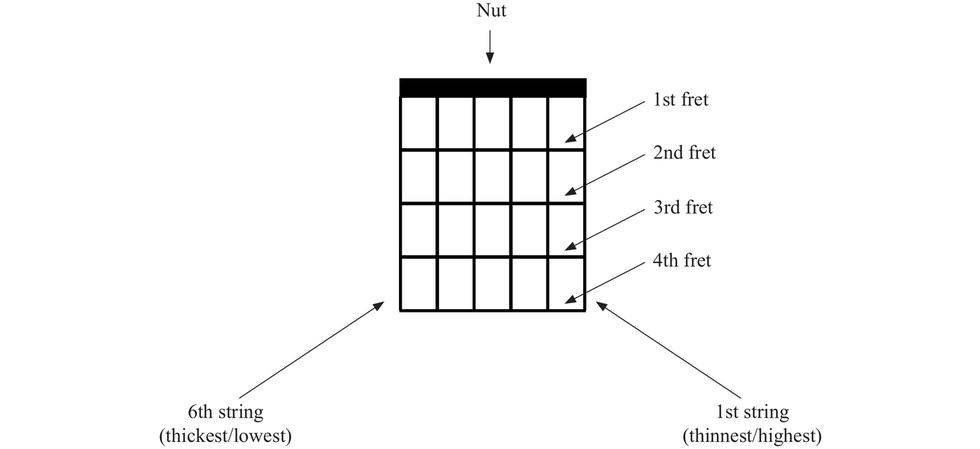 The following symbols are placed on the chord diagrams to show you how to - photo 7