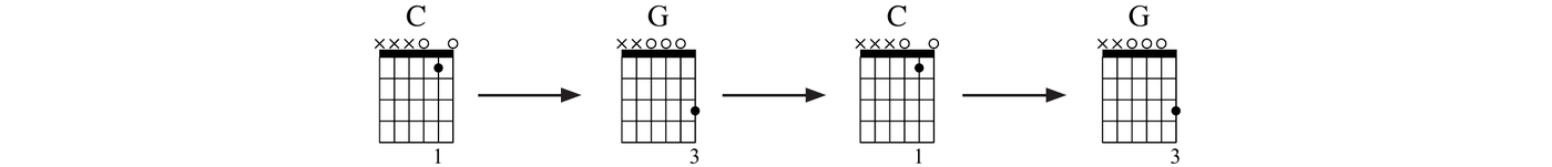 In the example below strum each chord four times in a downward motion before - photo 10