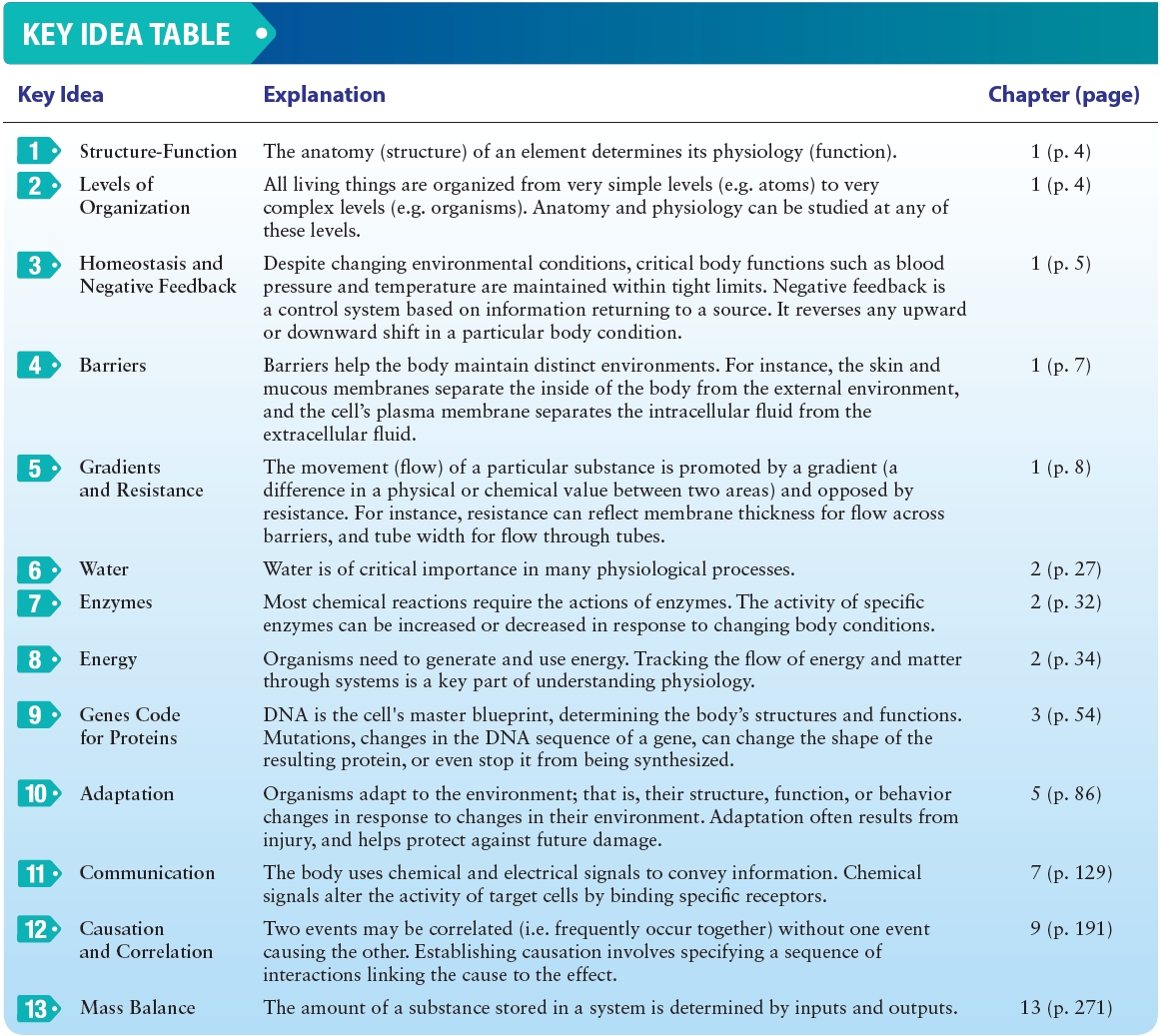 Memmlers Structure and Function of the Human Body 12th Edition Barbara Janson - photo 2