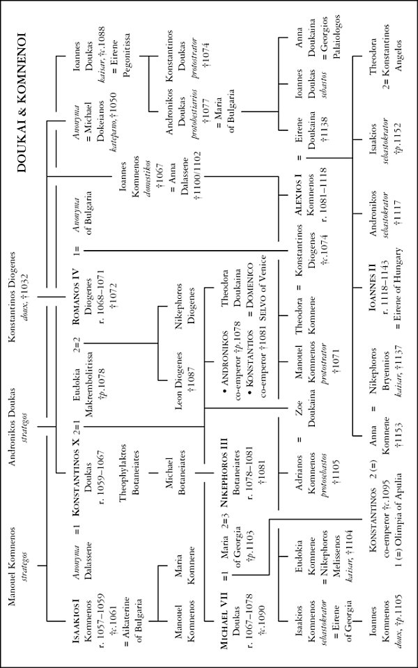 The Byzantines were not a warlike people They did not typically raise their - photo 13