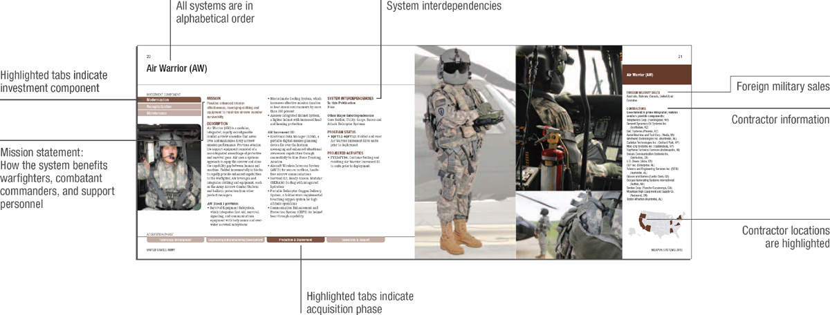 WHAT ARE SYSTEM INTERDEPENDENCIES The purpose of the System Interdependencies - photo 6