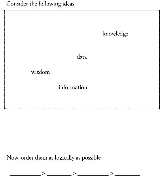 Fig 2 An exercise to understand what data is by relating it to knowledge - photo 4