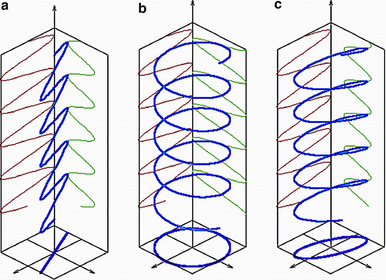 Fig 12 The evolution of the electric field vector blue with time the - photo 2