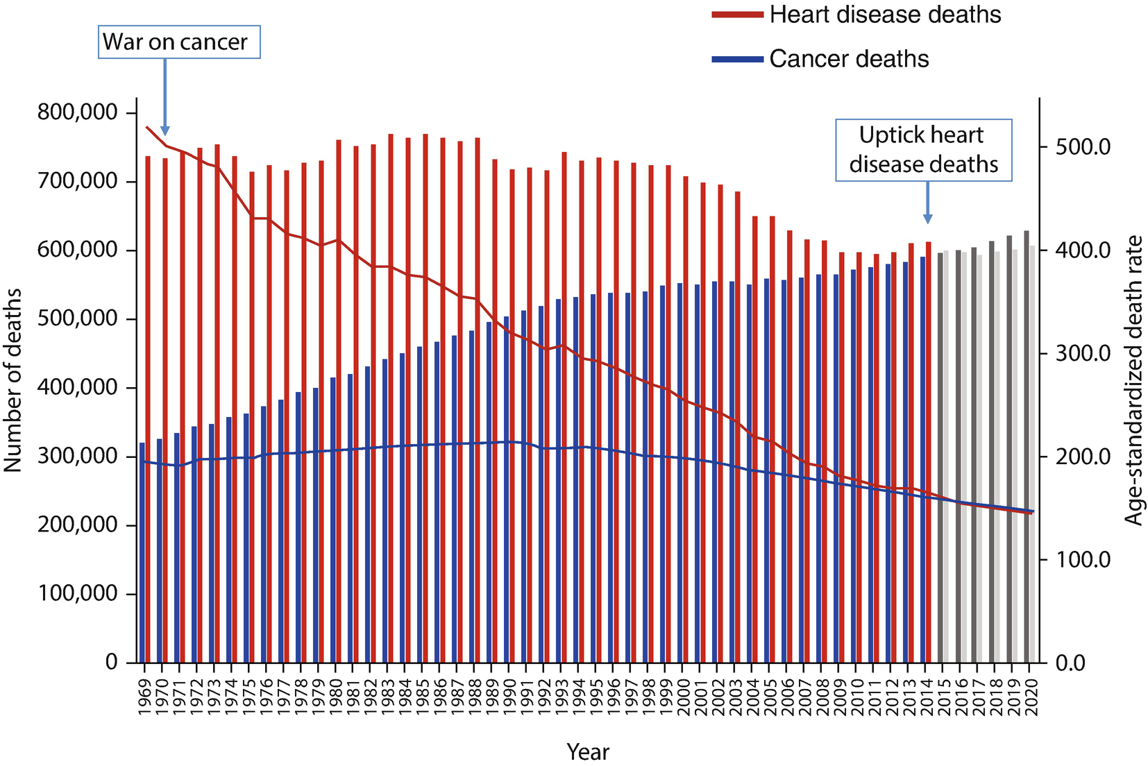 Fig 11 Cancer and heart disease kill most Americans Reprinted from Centers - photo 3