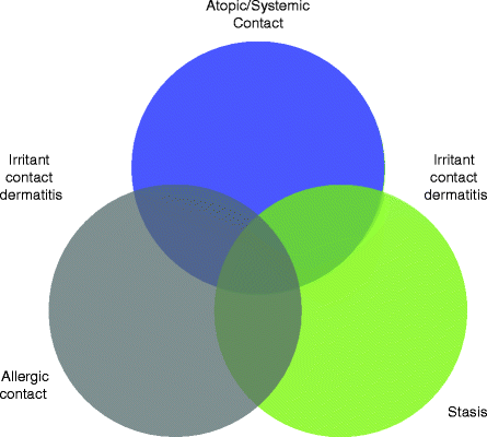 Figure 12 Clinical and basic science research requires clear definition of - photo 2