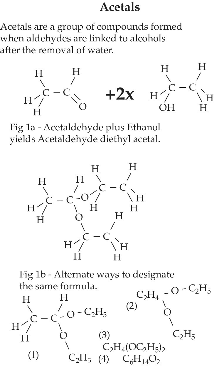 AceticThe olfactory property in which a substance is reminiscent of acetic - photo 3