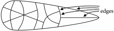 For a map we will use the term vertex to refer to a point where three or more - photo 4