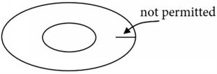 For a map we will use the term vertex to refer to a point where three or more - photo 5