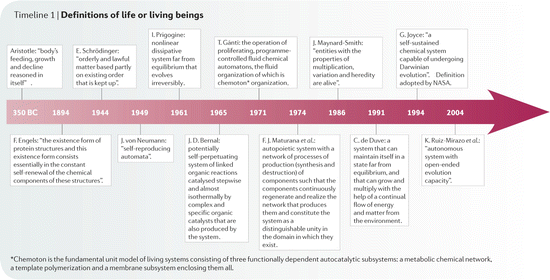 Fig 11 Timeline for the definitions of life or living beings Figure - photo 1