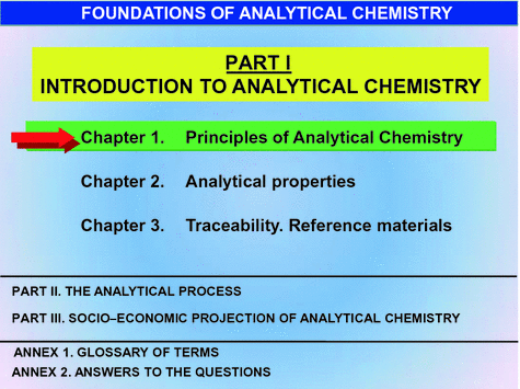 This slide places Chap in Part I of the book Introduction to Analytical - photo 1