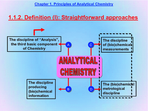 141 This is a compilation of straightforward approaches to defining - photo 4