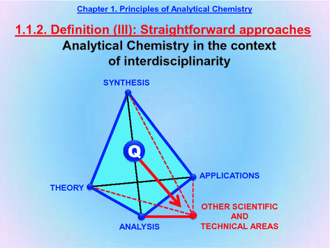 The tetrahedron in Slide 15 must be expanded to a pentahedron in order to - photo 6