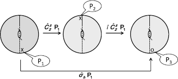 Fig 11 Stereographic view of the reflection plane The point P 1 indicated - photo 12