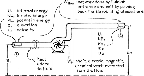 Fig 11 Energy aspects of a single-stream piping system 11 Consider - photo 1