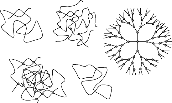 Fig 11 Macromolecular architectures Man however was by far not the first - photo 1