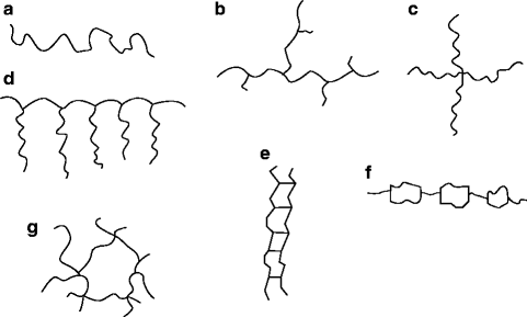 Fig 11 Shapes of polymer molecules a Linear polymer b branched - photo 5