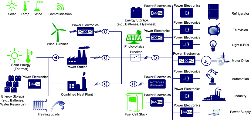 Fig 11 The role of power electronics in electrical energy generation - photo 1