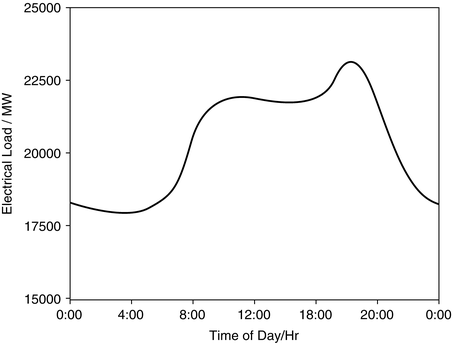 Fig 11 Example of the time dependence of the daily electrical power demand - photo 1