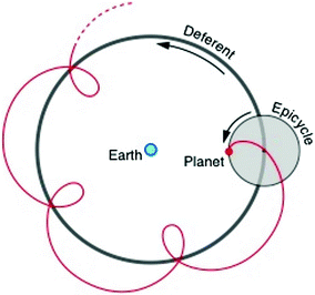 Fig 12 The planet moves around a small circle epicycle whose center moves - photo 2