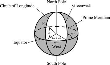 Fig 11 Latitude and longitude Great circles through the North and South - photo 1