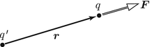 Fig 11 The Coulomb force exerted on point charge q by q When there are - photo 10