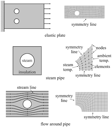 Fig 11 FEA representation of practical engineering problems The finite - photo 1