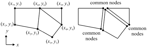 Fig 12 Division of a domain into subdomains elements The common nodes - photo 11