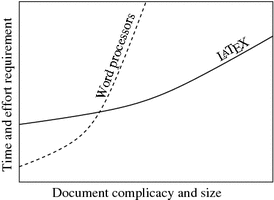 Fig 11 LaTeX and other word processors One of the major advantages of using - photo 2