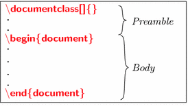 Fig 12 Structure of a LaTeX input file The preamble is the first part of an - photo 3