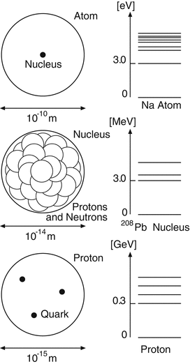 Fig 11 Length scales and structural hierarchy in atomic structure To the - photo 1