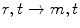 the partial derivatives with respect to the new variables are given by - photo 12